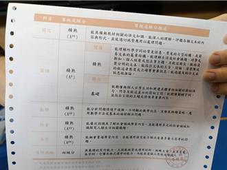 鐘聲、歡呼聲蓋過英聽考題 考生無緣滿級分