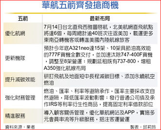 華航五箭齊發 看好AI貨運、美亞轉機客