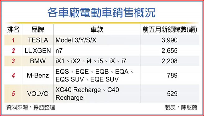 各车厂电动车销售概况