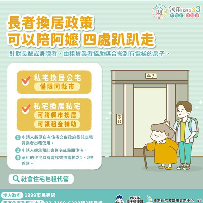 新竹市政府推动社会住宅包租代管4.0长者换居方案，鼓励长者将自有房屋加入计画出租，换居至电梯大楼或低楼层公寓。（新竹市政府提供／陈育贤新竹传真）