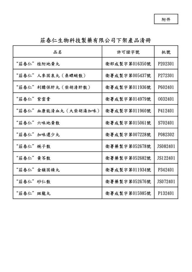莊春仁生物科技下架的產品共12項。（中醫藥司提供／林周義台北傳真）