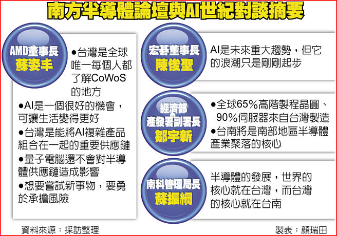 南方半導體論壇與AI世紀對談摘要