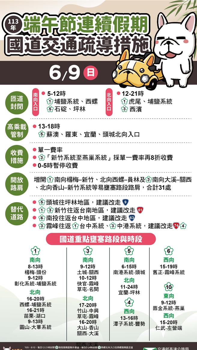 6月9日國道管制措施。（高公局提供／陳祐誠台北傳真）