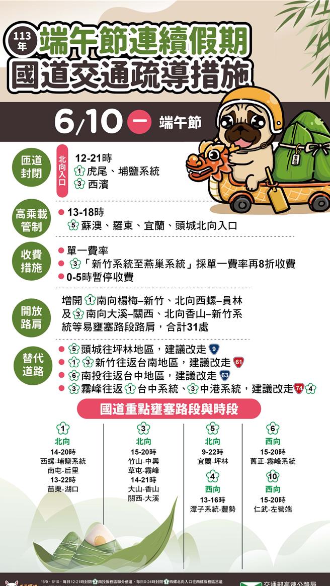 6月10日國道交通疏導措施。（高公局提供／陳祐誠台北傳真）