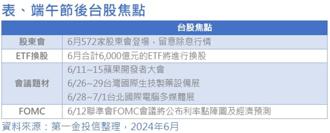 內資資金充沛 四大利多強勁支撐台股
