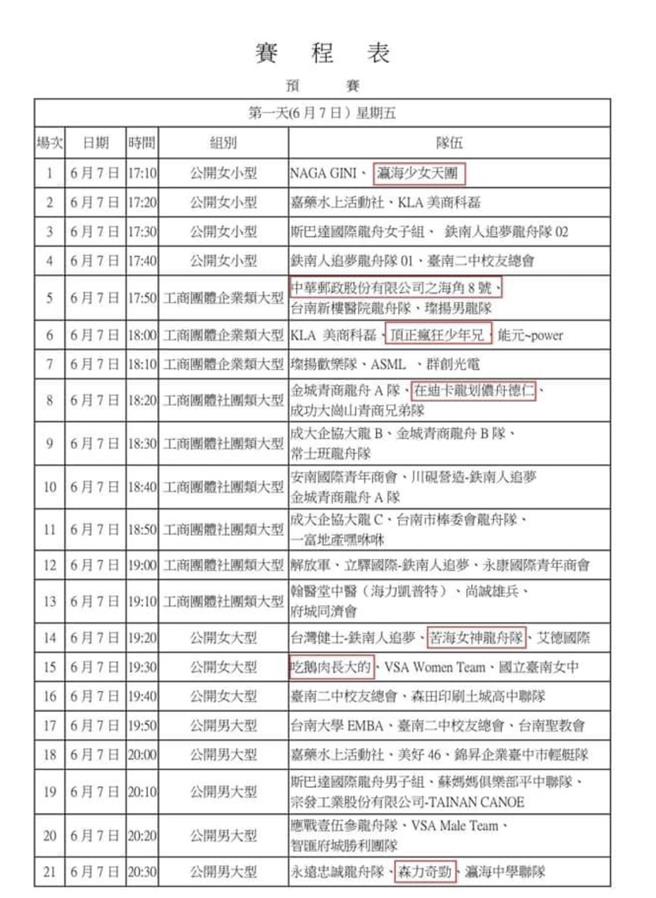 各種有趣的龍舟隊伍名稱，也意外成龍舟賽落幕後的話題。(台南市政府提供／曹婷婷台南傳真))