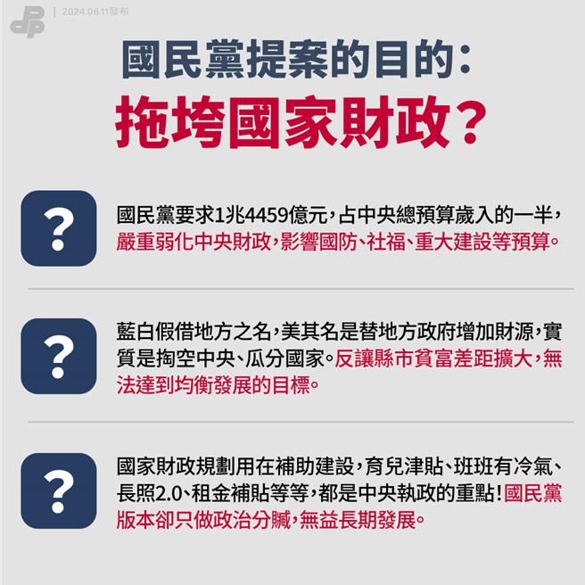 蓝白联手的财划法修法 民进党：国民每人每年多负担约63.6万元。（民进党提供）