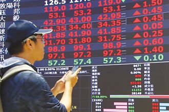 台股猛！收盤一口氣站上22300點 台積電919刷收盤新高