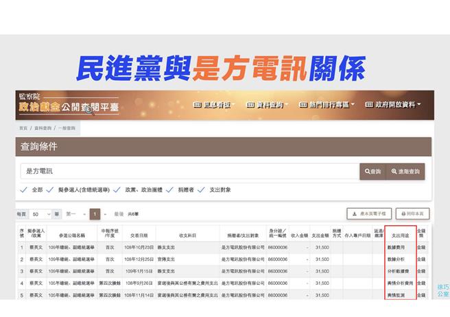 徐巧芯說，是方電訊與蔡英文在選舉期間有合作關係，支出用途是數據費用、數據分析、分析數據費、輿情分析費用、輿情監測。（徐巧芯提供）