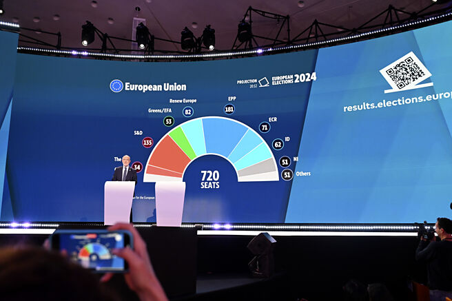 歐洲議會大選落幕，過去處於政治邊緣的極右派崛起，使得歐盟對中國商品限制性措施的執行，恐出現潛在變數。圖／美聯社