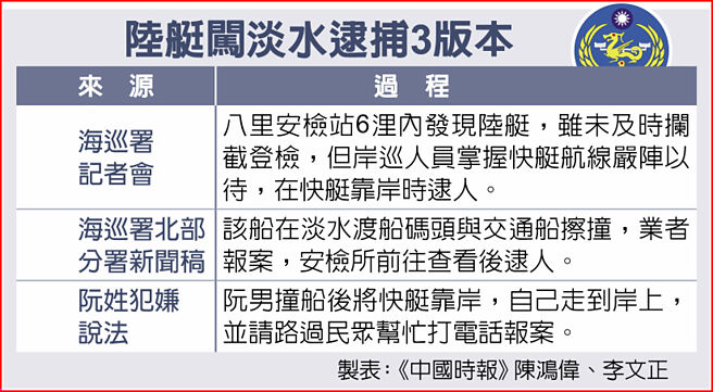 陆艇闯淡水逮捕3版本