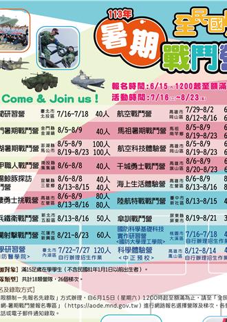 国军暑期战斗营共18个营队  15日起开放报名