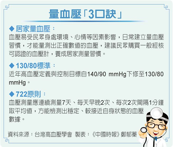 量血压「3口诀」