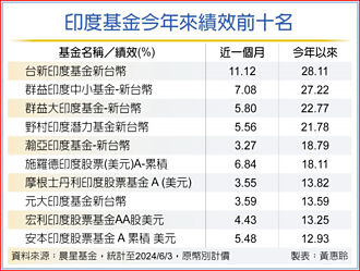 莫迪選情不如預期 法人：長多不變