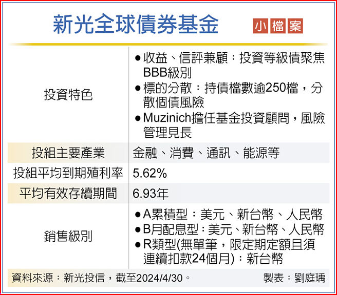新光全球债券基金小檔案