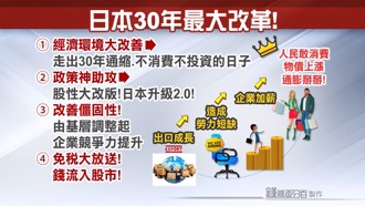 TOYOTA出事後日股還能買？分析師：巴菲特不是說好公司落難就加碼？