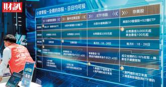 ETF追蹤偏誤 不可無腦投資！央行示警風險