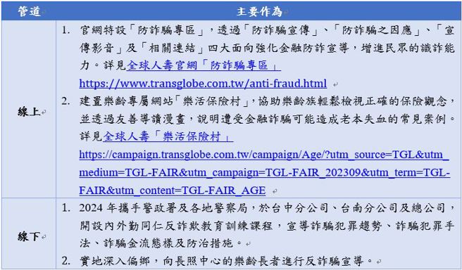 資料來源：全球人壽