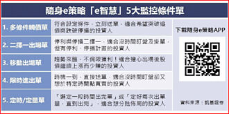 凱基證推e智慧 掌握交易時機