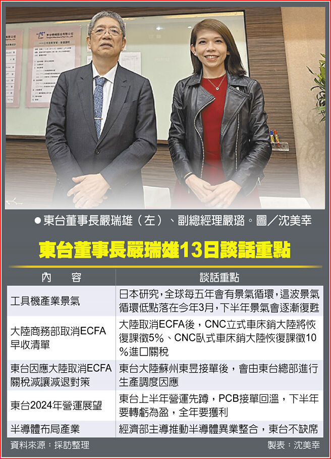 东台董事长严瑞雄13日谈话重点