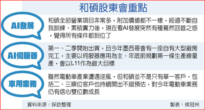 和硕股东会重点