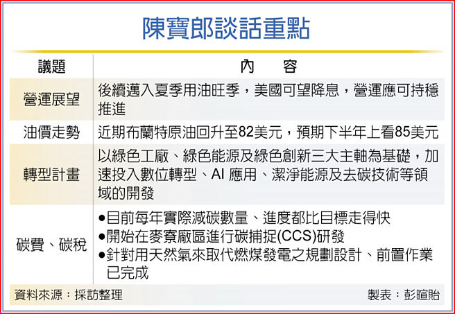 陳寶郎談話重點