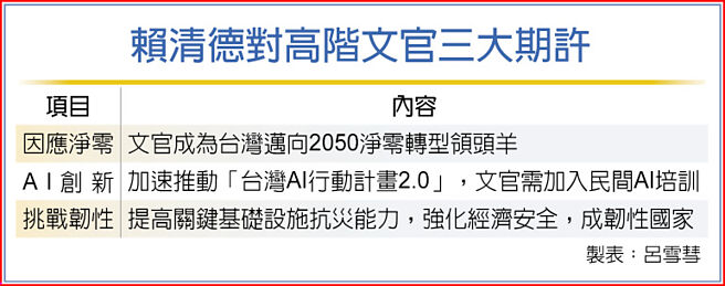 赖清德对高阶文官三大期许