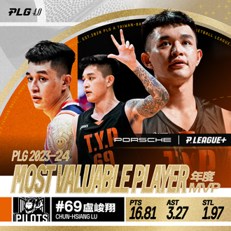 PLG》卢峻翔摘年度MVP 领航猿队友沃许本抢下年度洋将