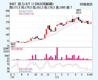 波力-KY 切入法巴供鏈