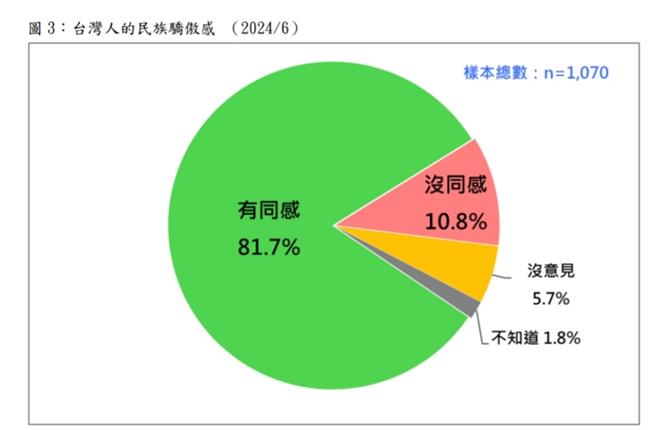 台湾民意基金会提供