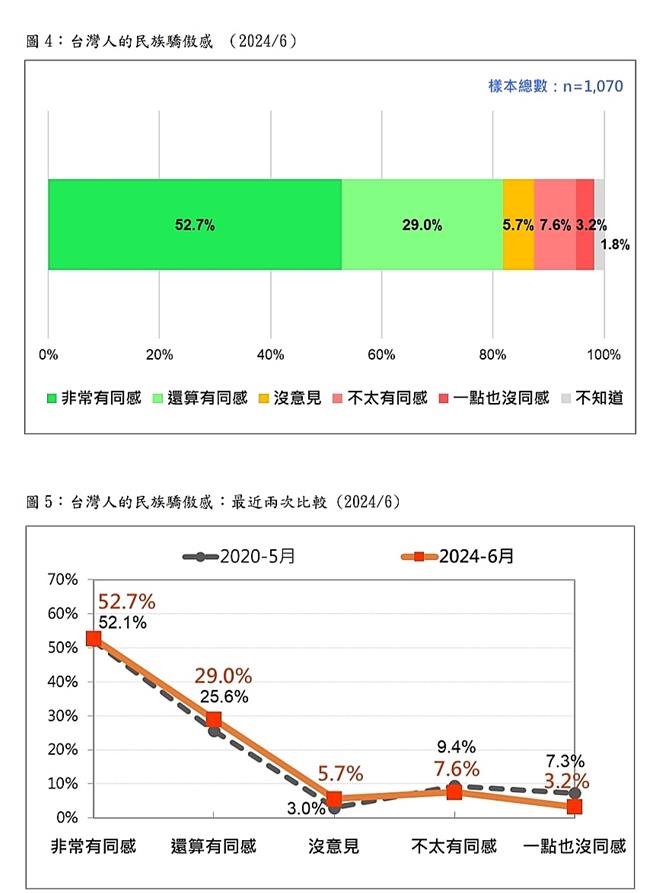 台湾民意基金会提供