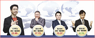 類股輪漲 達人押寶重電股