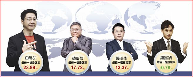 台股逐洞賽個人賽