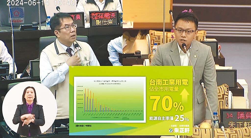 圖 台南 工業用電冠全台 能源自主率僅25％