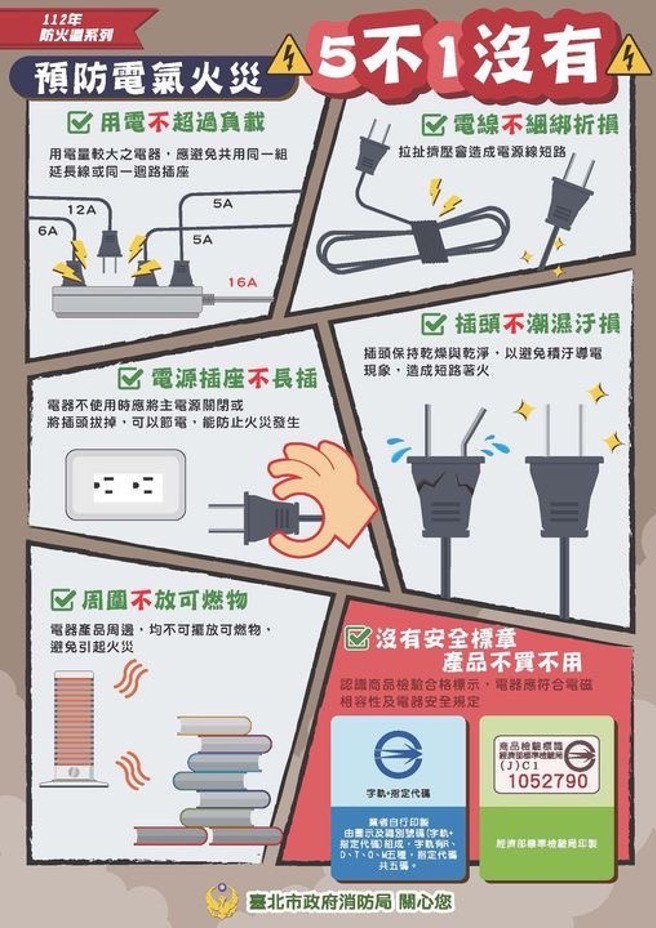 防电器火警，请民眾遵循电气使用「5不1没有」原则。（图／消防局提供）