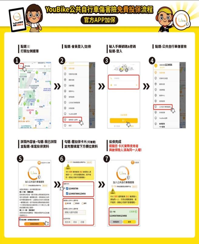 北北桃3市自113年7月1日起共同推行公共自行车伤害险投保新制。(交通局提供／蔡依珍桃园传真)