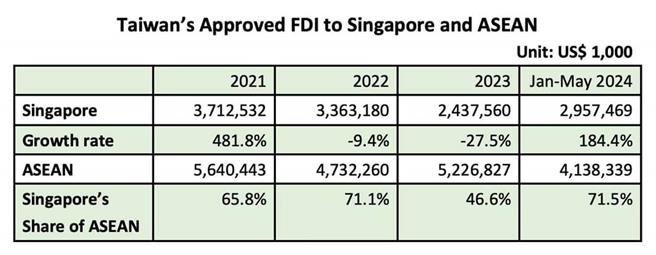 取自童振源臉書