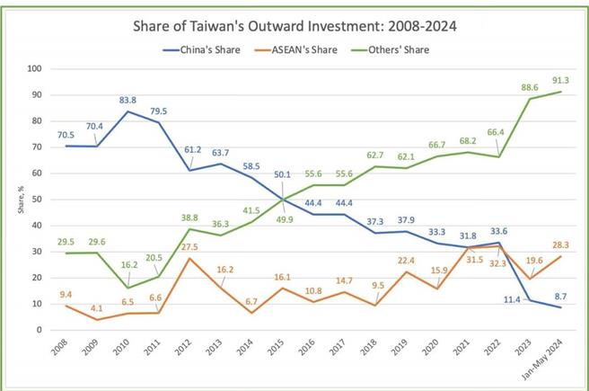 取自童振源臉書