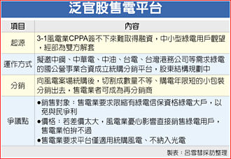 風電分銷平台 民營持股會過半