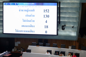 泰國通過婚姻平等法 亞洲第3地承認同婚