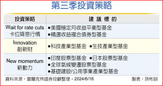 全球景氣三風險環伺 掌握WIN贏家策略