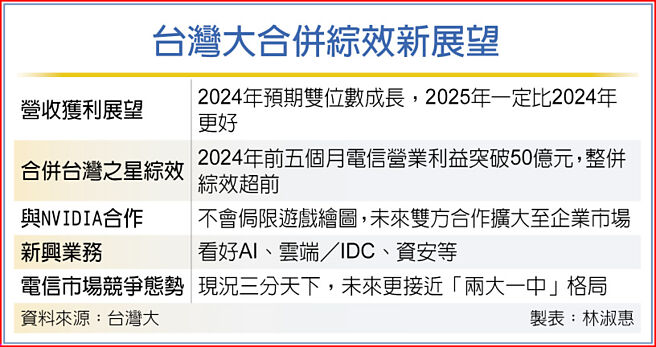 台湾大合併综效新展望