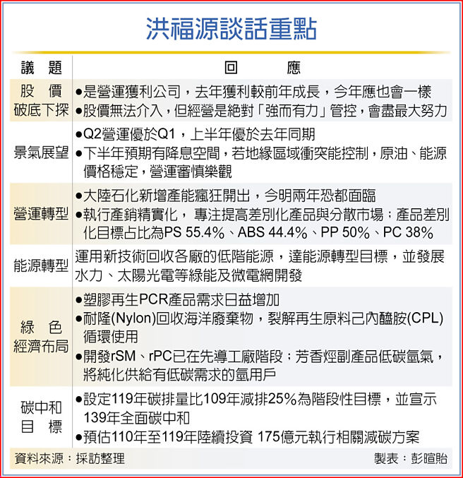 洪福源谈话重点