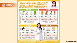 品观点｜周末的小确幸是什么？手摇杯、披萨、 还是超级罪恶的咸酥鸡？