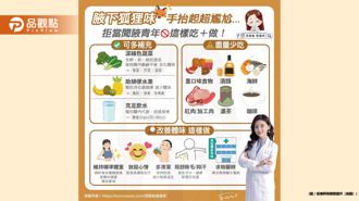 品觀點｜手一抬狐臭味炸裂 營養師勸6食物少吃 咖啡也中了