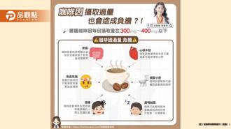 品观点｜小心越喝越累！每日咖啡因摄取量有上限 这2族群要注意