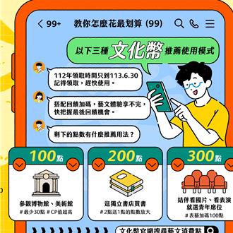 112年文化幣使用期限倒數11天 使用撇步告訴你