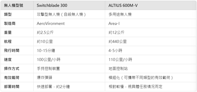 中时新闻网整理两款无人机的特色与优缺点