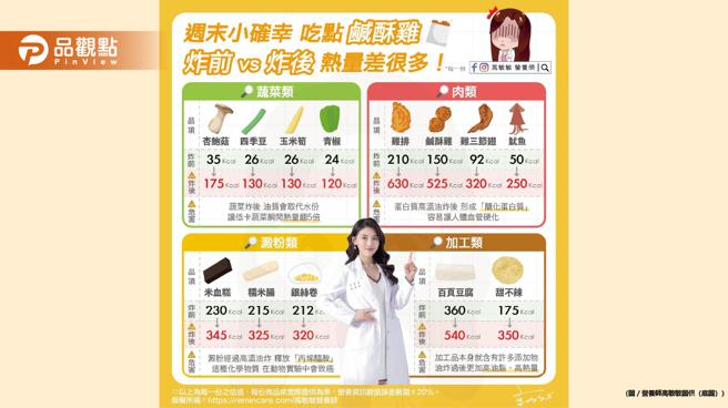 你们周末的小确幸是什么？手摇杯？披萨？ 还是超级罪恶的咸酥鸡呢?（图/营养师高敏敏提供）