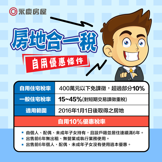 售屋难免遇到房地合一税，永庆房屋教你快速瞭解10%优惠税率如何取得。图/永庆房屋提供